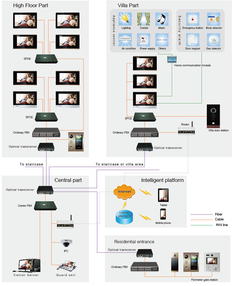 digitales Video-Intercom-System